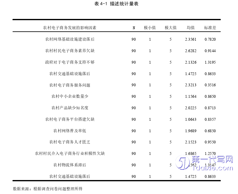 电子商务论文参考