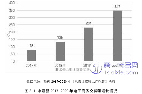 电子商务论文怎么写