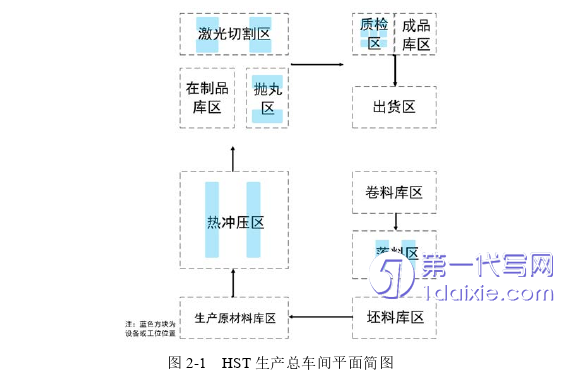 物流论文参考