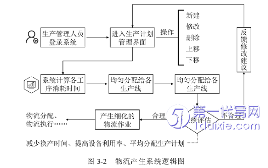 物流论文参考