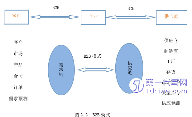 电子商务论文参考