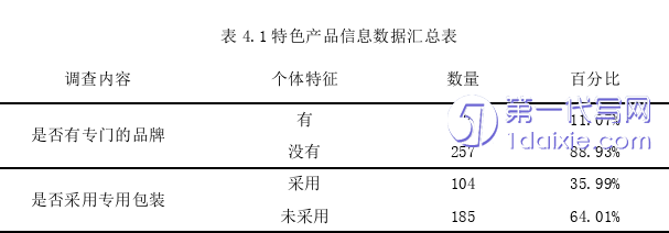 电子商务论文怎么写