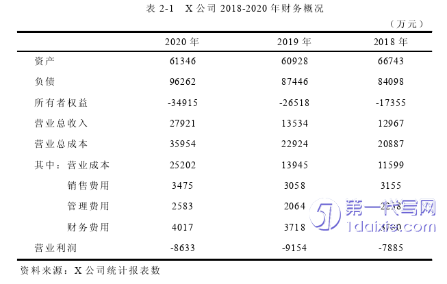 市场营销论文参考