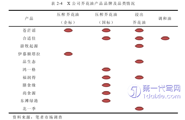 市场营销论文怎么写