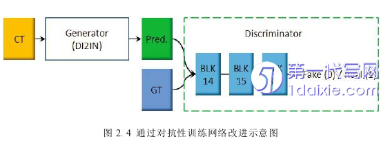 医学论文怎么写