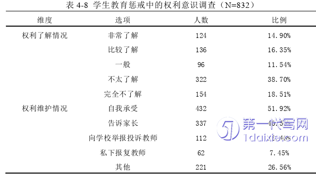 教育论文参考