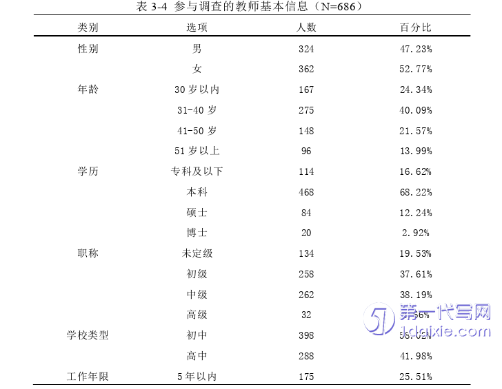 教育论文怎么写