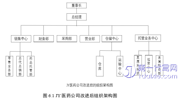 管理学论文参考