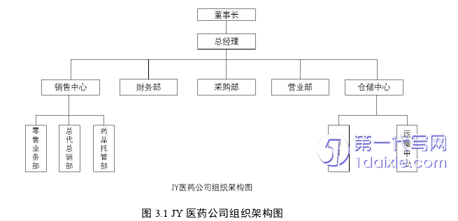 管理学论文怎么写