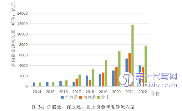 会计论文参考