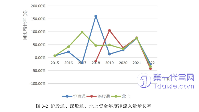 会计论文怎么写