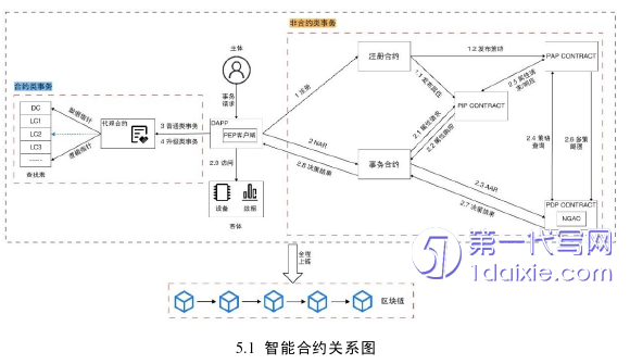 计算机论文参考