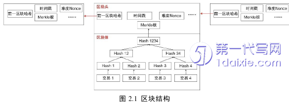 计算机论文怎么写