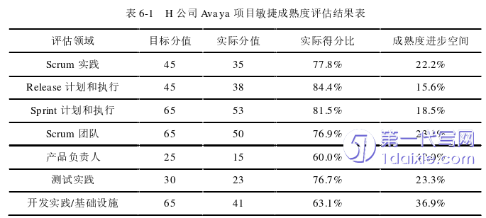 项目管理论文参考