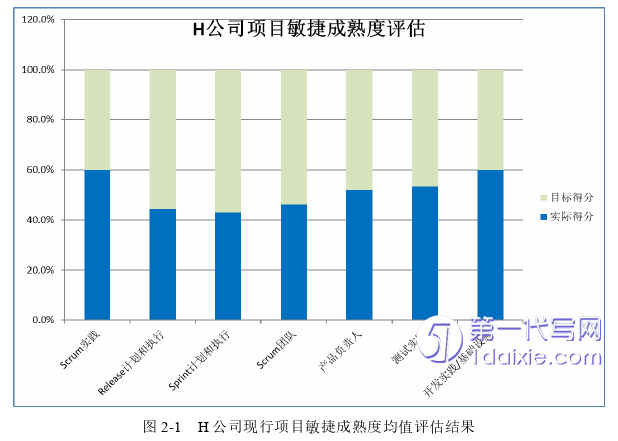 项目管理论文怎么写