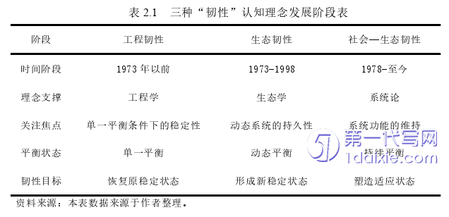 行政管理毕业论文参考