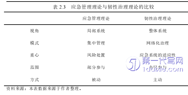 行政管理毕业论文怎么写