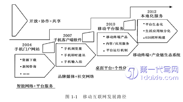 营销毕业论文怎么写