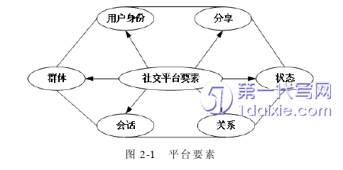 营销毕业论文怎么写