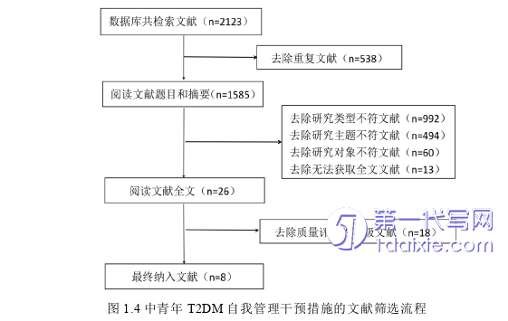 护理毕业论文参考