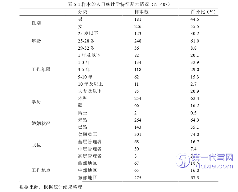 人力资源管理论文参考