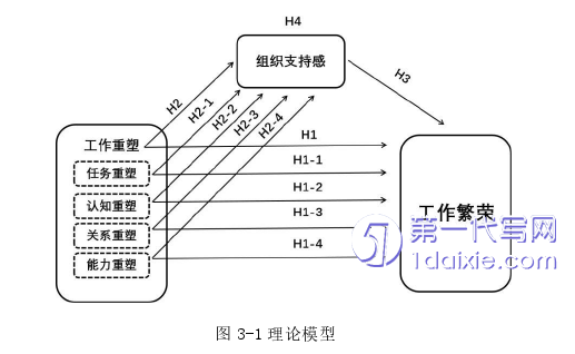 人力资源管理论文怎么写