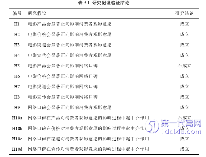 市场营销论文参考