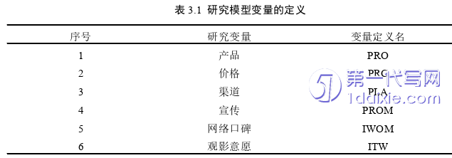 市场营销论文怎么写