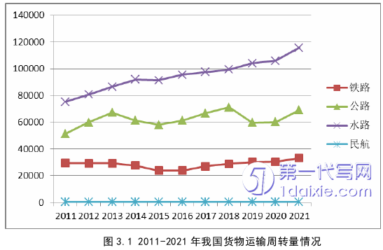 财务管理论文参考