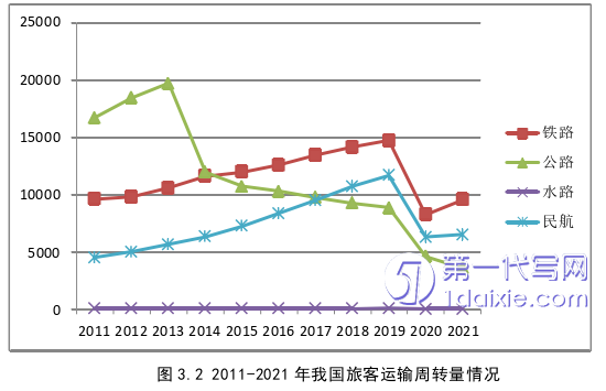 财务管理论文怎么写