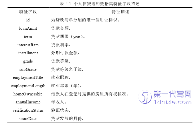 电子商务论文怎么写