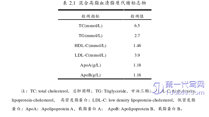 医学论文参考