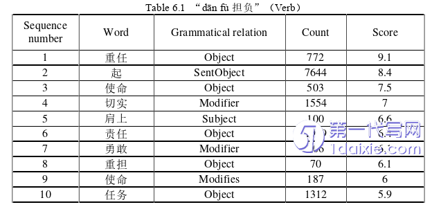 英语论文参考