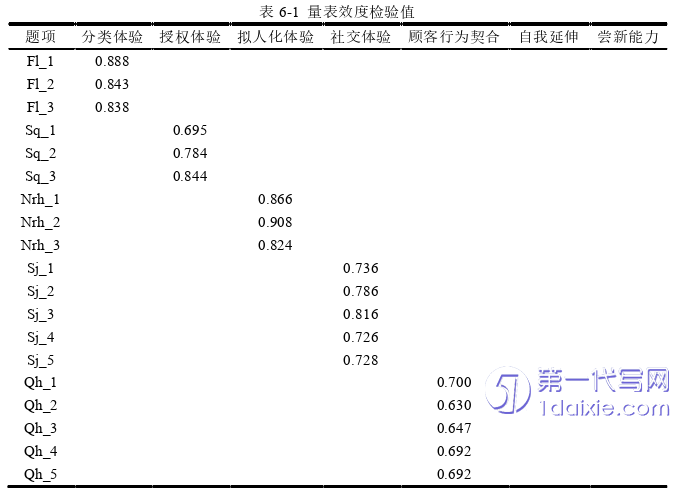 管理学论文参考