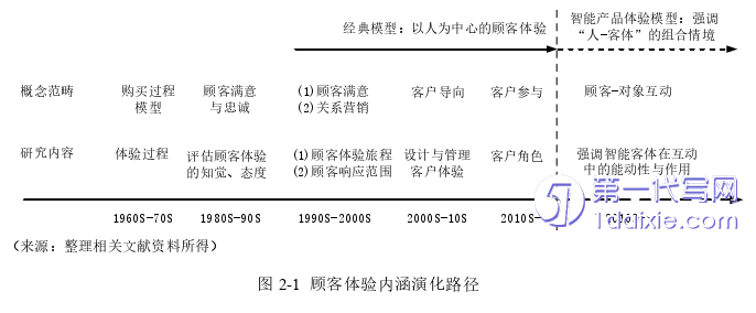 管理学论文怎么写