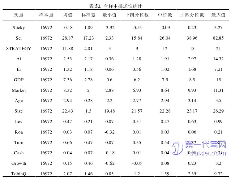 会计论文参考