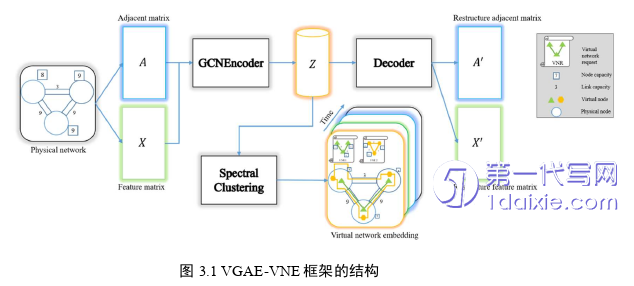 计算机论文怎么写