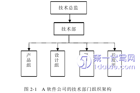 项目管理论文怎么写