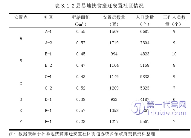 行政管理毕业论文参考