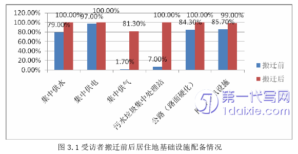 行政管理毕业论文怎么写