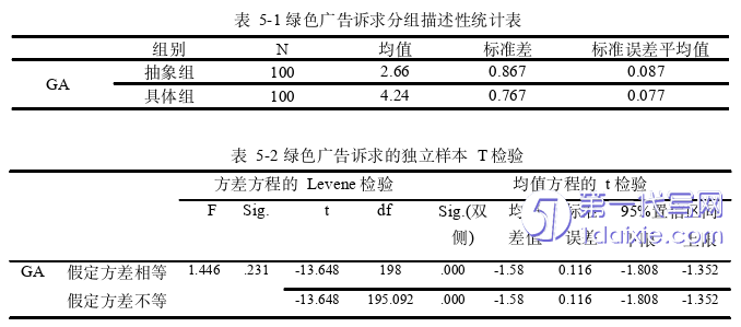 营销毕业论文参考