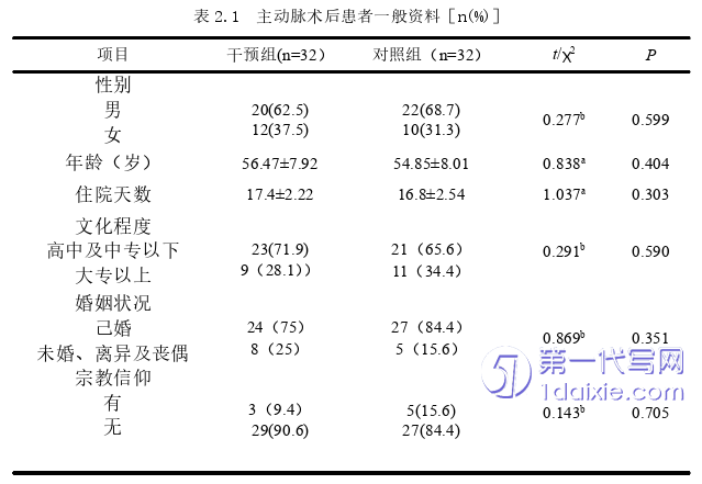 护理毕业论文怎么写