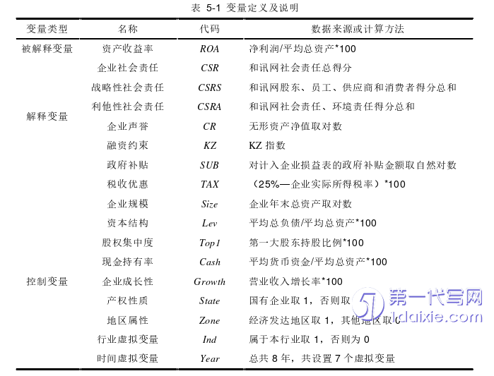 财务管理论文参考