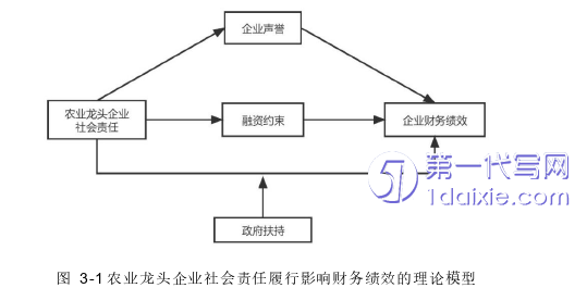 财务管理论文怎么写