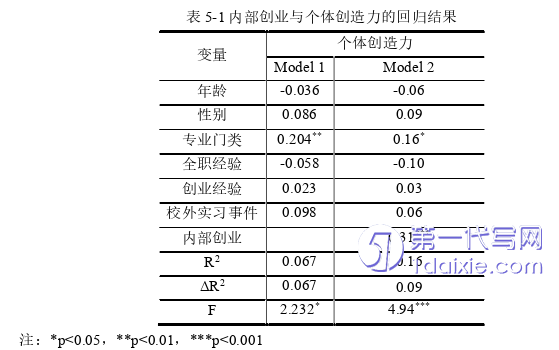 人力资源管理论文参考