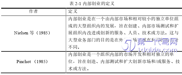 人力资源管理论文怎么写