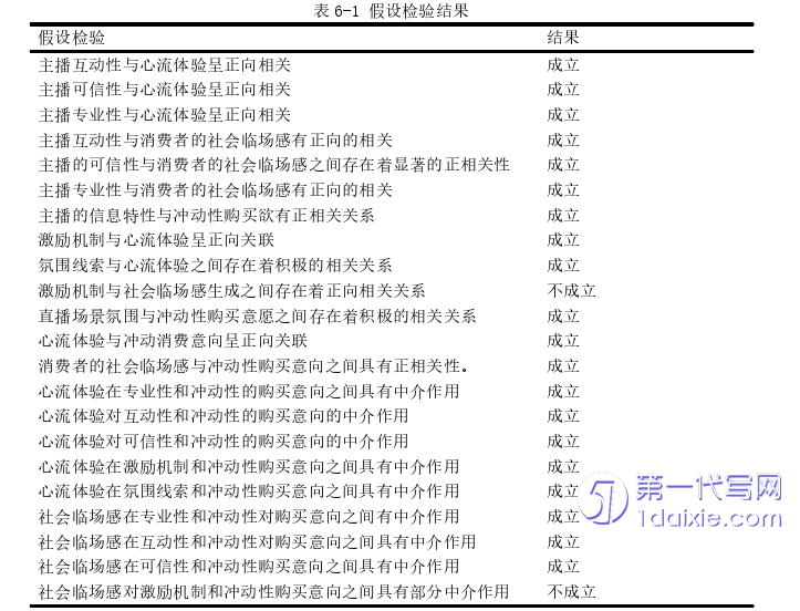 电子商务论文参考