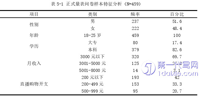 电子商务论文怎么写