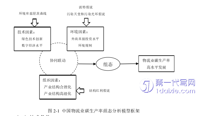 物流论文怎么写