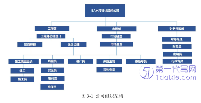 市场营销论文参考